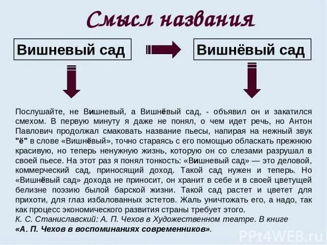 Смысл названия вишневый сад 10 класс