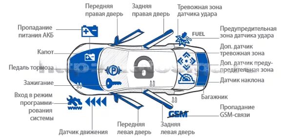 Зона датчика удара это. Зоны датчика удара пандора. Основной датчик удара пандора. Какова скорость накопления глубоководных отложений?. Сигнализация пандора настройка чувствительности датчика удара.