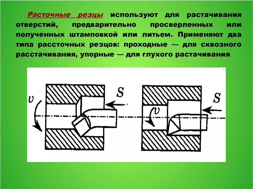 Резец для расточки отверстий hrc56. Растачивание глухих отверстий схема. Растачивание отверстия на токарном станке схема. Расточной резец схема обработки. Заняться отверстие