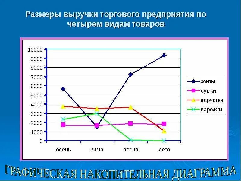 График информатика 6 класс. Графики и диаграммы в информатике. графики и диаграммы 6 класс. по информатике графики и диаграммы что такое. графики и диаграммы 6 класс информатика.