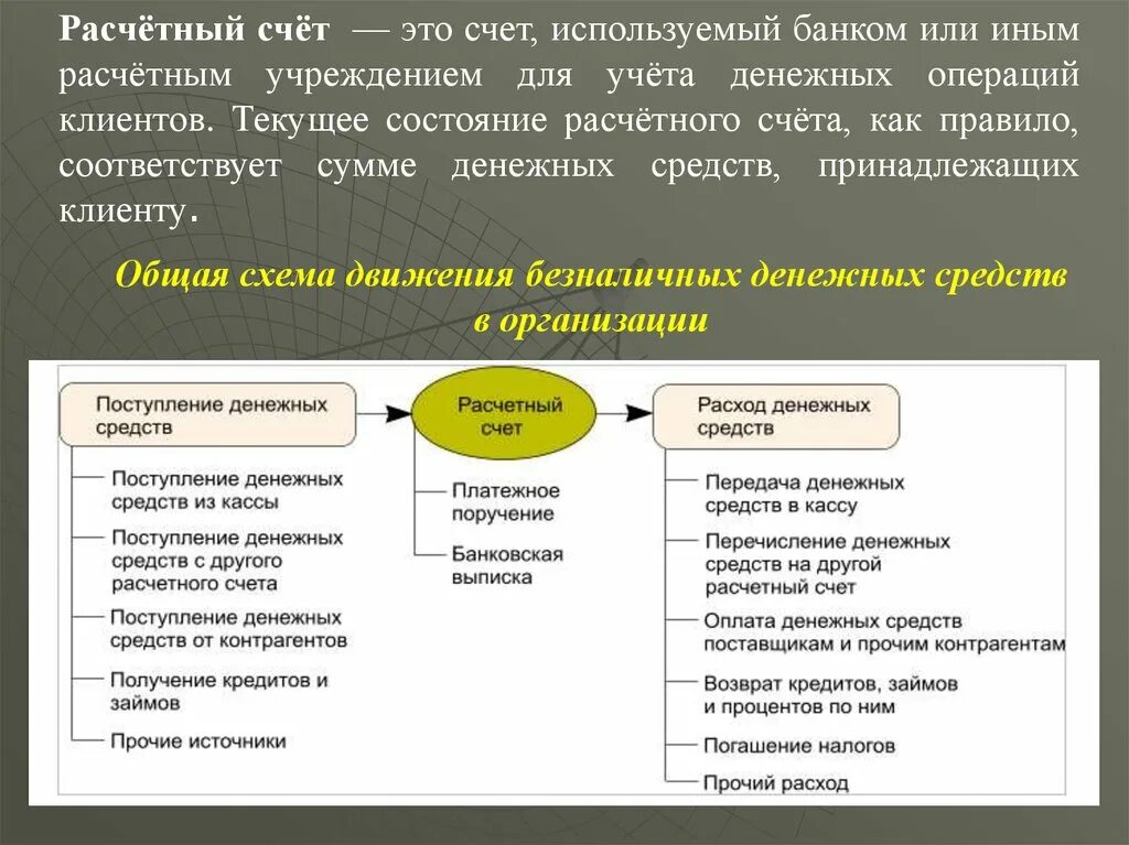 Оформления операций с денежными средствами. Учет денежных средств по расчетному счету. Учет денежных средств в кассе и на расчетном счете. Схема учета денежных средств. Схема учета денежных средств на расчетном счете.