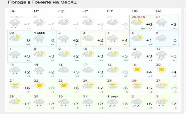 Прогноз погоды по часам гомеле. Погода в Гомеле. Погода в Гродно. Гродно климат по месяцам. Погода в Гомеле на месяц.