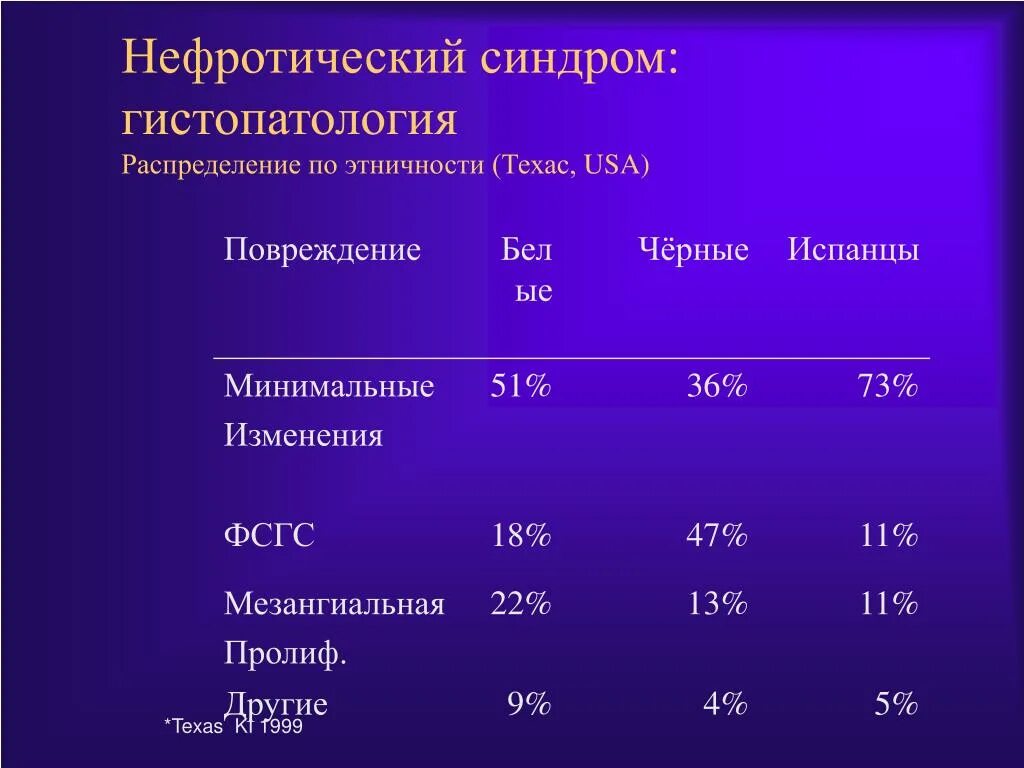 Нефротический синдром моча. Нефритический синдром презентация. Нефротический синдром. Нефротический синдром презентация. Нефротический синдром у детей презентация.