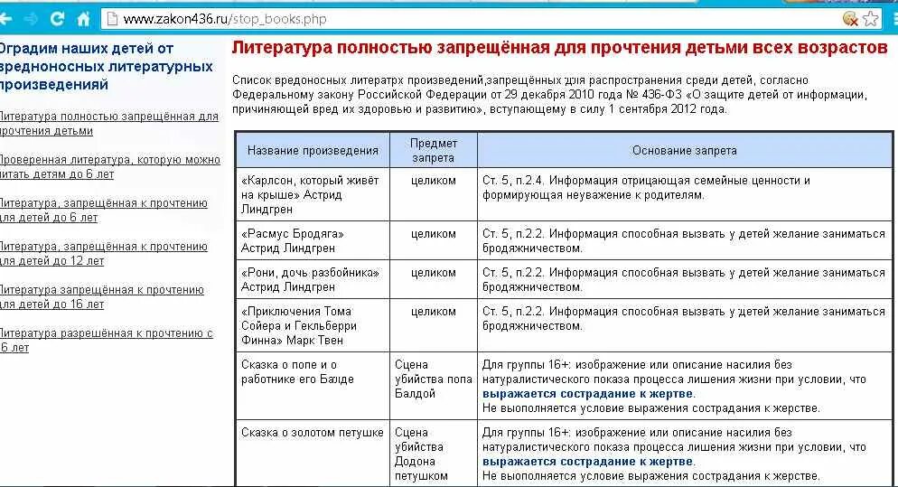 Книги запрещенные к продаже