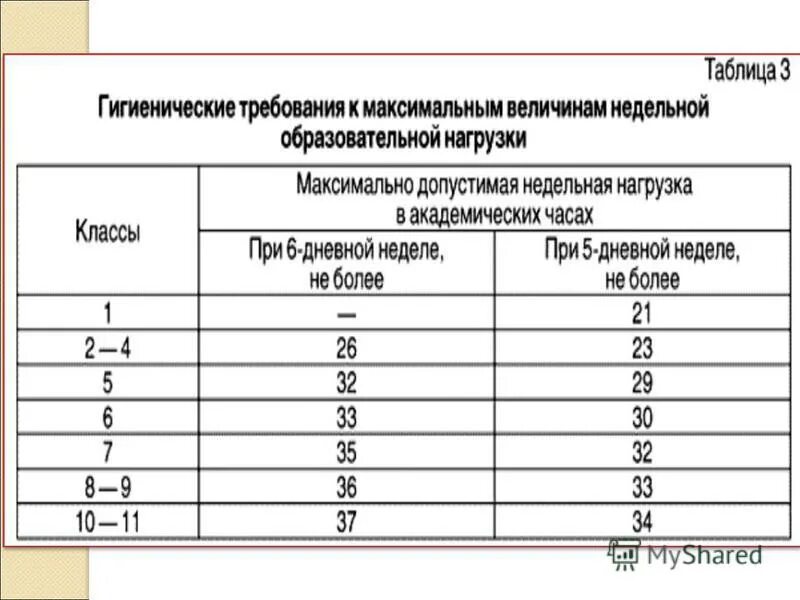 Количество академических часов