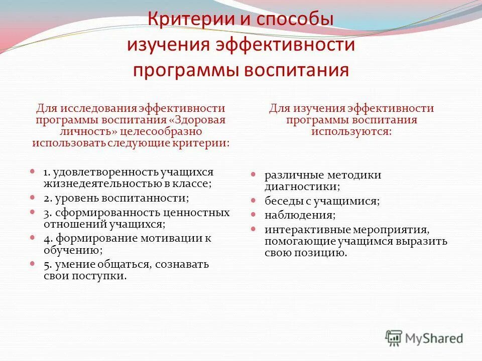 Оценка духовных программ. Критерии результативности программы воспитания. Программа воспитания и социализации обучающихся. Показатели мониторинга системы воспитания. Анализ программы воспитания.