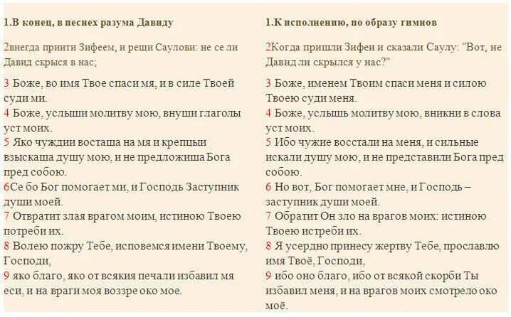 Псалом 26 похвала богородице