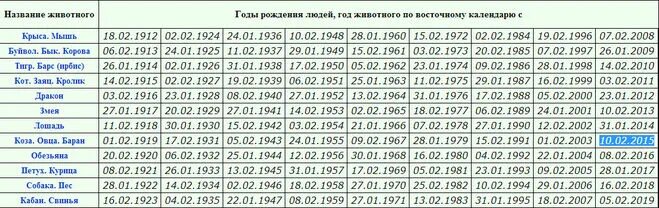 Сколько лет если родился 2015. Года по восточному календарю. Начало нового года по восточному календарю по годам. Таблица восточного календаря. Китайский новый год по годам.