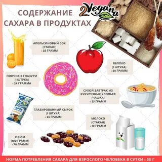 Можно ли есть конфеты при похудении