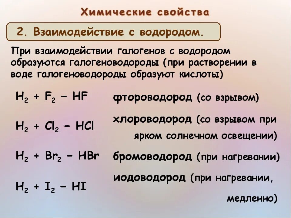 Реакции с водородом название