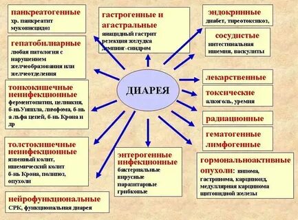 Понос от винограда