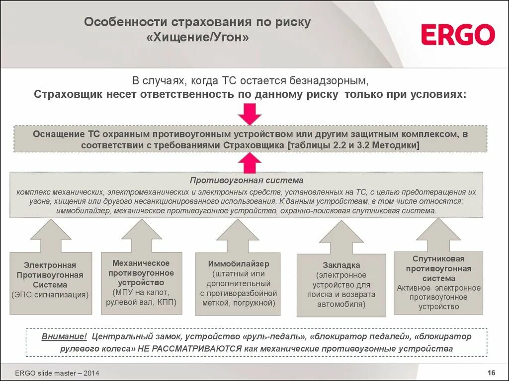 Сколько рассматривают страховой случай. Риски страховщика и страхователя. Риски в страховании автотранспорта. Особенности страхования автотранспорта. Схему управления риском угона для страхователя.