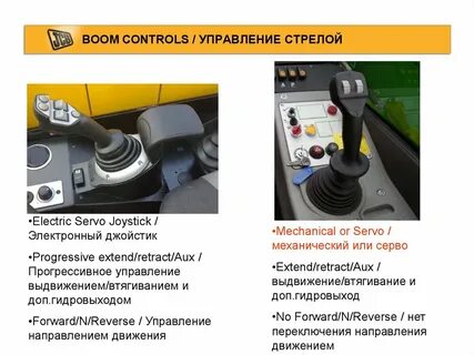 Рычаги управления