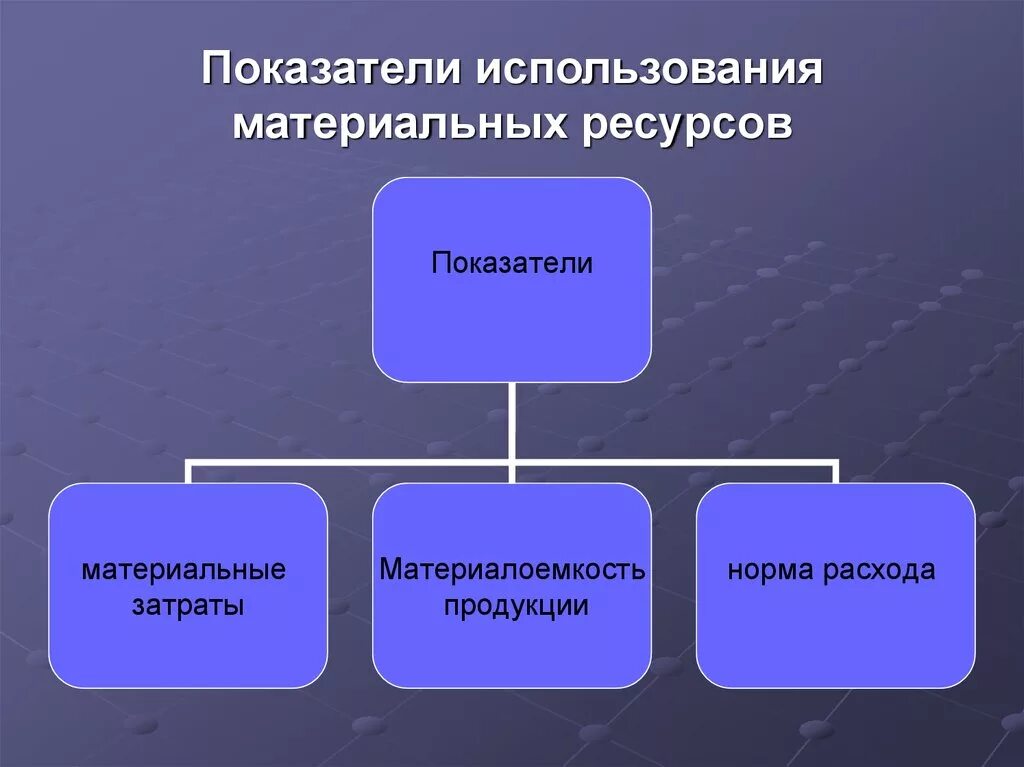 Ресурсы организации технологические ресурсы. Показатели использования материальных ресурсов. Материальные ресурсы показатели использования. Коэффициент материальных ресурсов. Материальные ресурсы предприятия.