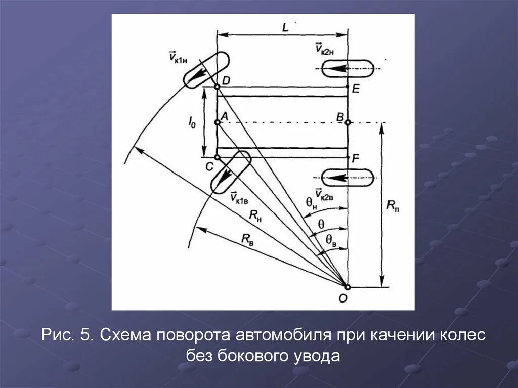 Схема поворота автомобиля. Кинематика поворота автомобиля. Схема разворота автомобиля. Схемы поворота колесных машин. Угол поворота автомобиля