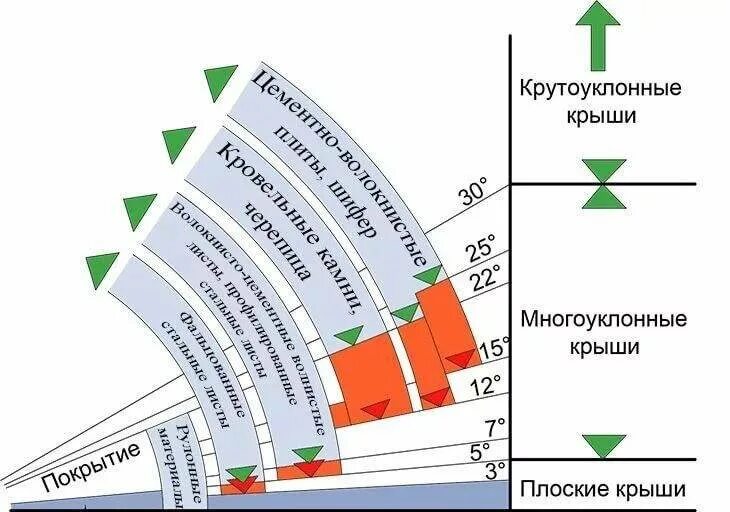 Как определить угол наклона графика Как на чертеже начертить уклон 59 фото