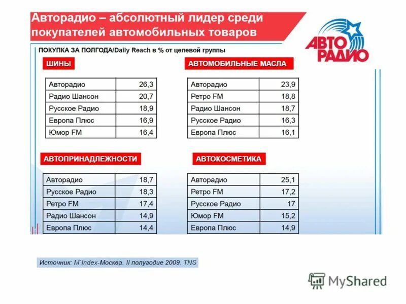 Авторадио москва частота. Авторадио частота. Авторадио Авторадио Авторадио Авторадио. Авторадио диапазон. Авторадио частота в Москве.