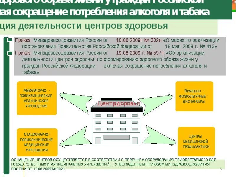 Автономные центры здоровья. Взаимодействие центра здоровья с. Центр здоровья приказ.