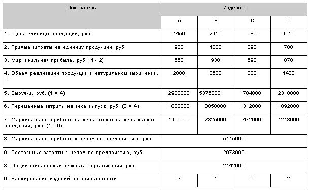 На производство и реализацию единицы. Калькуляция затрат на товар образец заполнения. Калькуляция себестоимости единицы продукции пример расчета таблица. Себестоимость 1 единицы продукции. Затраты на единицу продукции, руб..