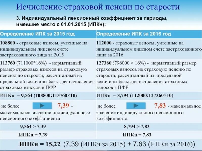 Расчет размера пенсии. Коэффициент для страховой пенсии по старости. Коэффициент при начислении пенсии по старости. Пенсионный коэффициент по годам. Максимальный коэффициент при начислении пенсии.