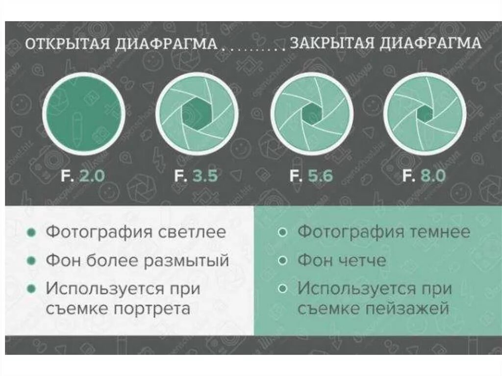 Диафрагма при съемке. Диафрагма при съемке
