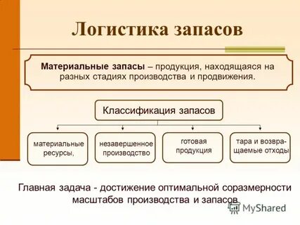 Материальные запасы в логистической системе