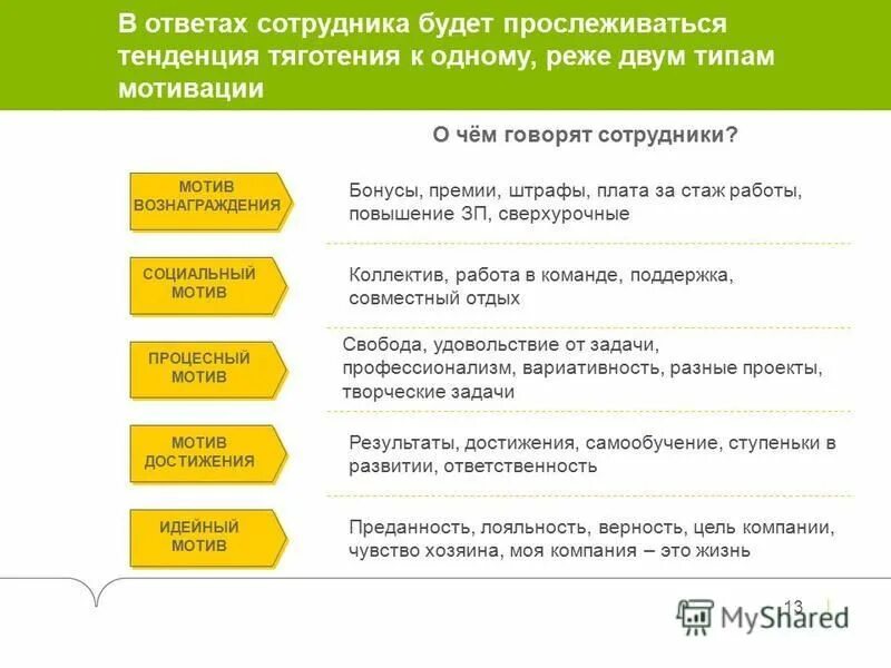 мотивация для повышения заработной платы. премия заработная плата. повышение заработной платы премии бонусы и др. индексация заработной платы сотрудников приказ образец. премия зарплата.