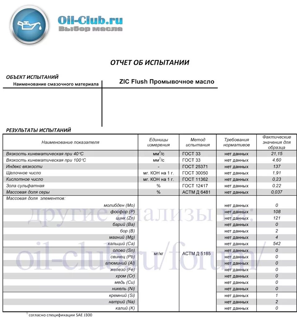 Адинол масло 5w 40. Таблица вязкости масел идемитсу. Oil club свежее. Oil club свежее. Oil club свежее.
