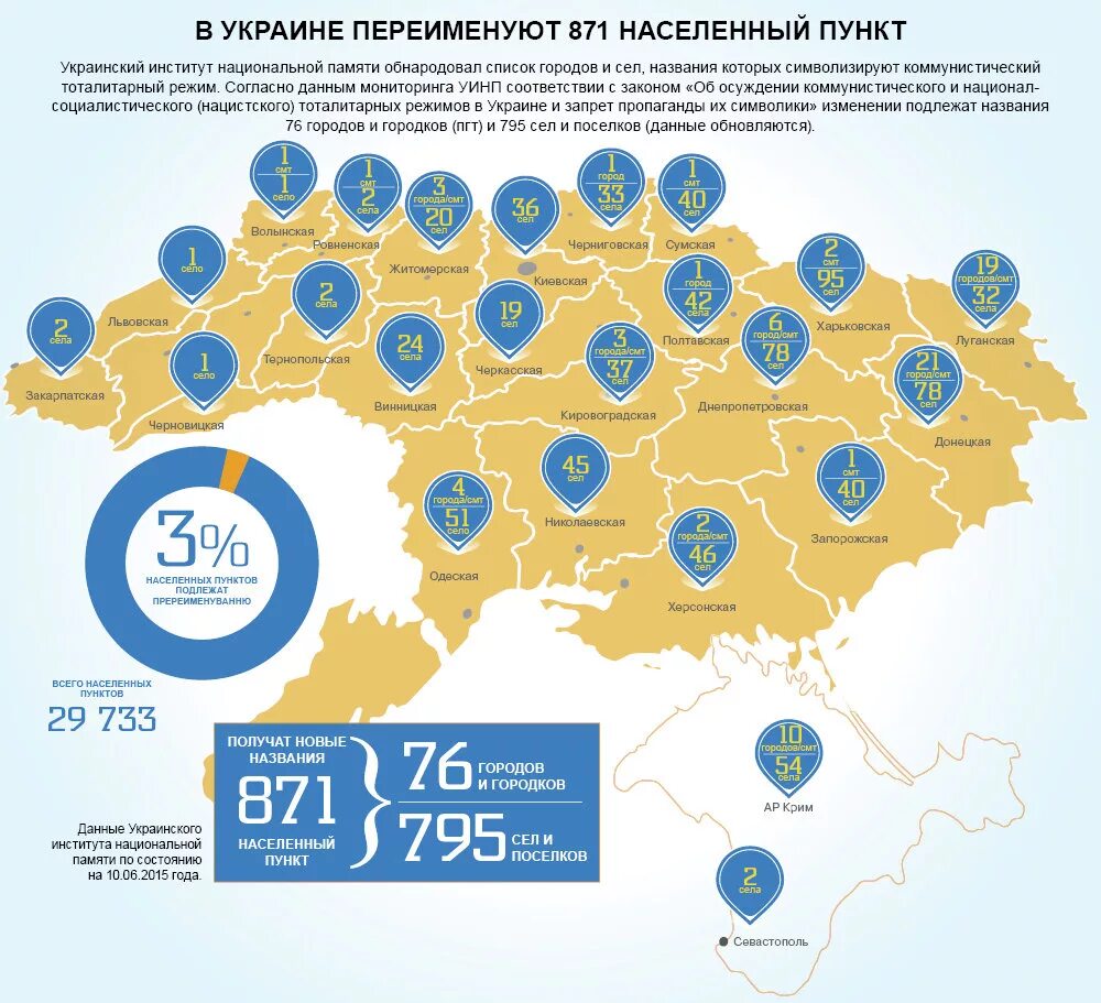 Населенные пункты украины список. Переименованные города Украины. Переименование городов Украины. Города Украины список. Переименование городов Украины карта.