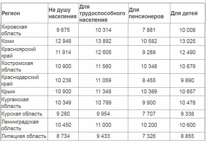 Какие выплаты положены в оренбургской области. Дальневосточные выплаты на детей. Дальневосточные выплаты на 3 ребенка. Выплаты за третьего ребенка на Дальнем востоке. Детские пособия в Ставропольском крае.
