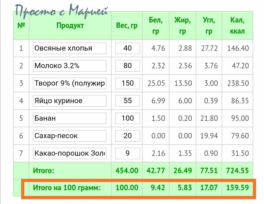 Сколько килокалорий нужно есть. Схема подсчета калорий. Ккал в калории. Схема правильного подсчета калорий. Как считать калорийность.