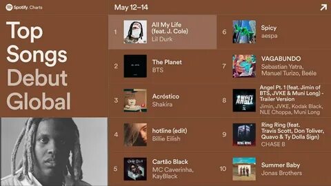 Spotify charts
