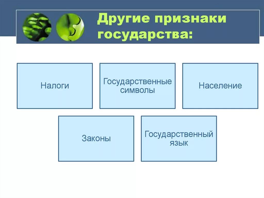Проиллюстрируйте примерами признаки государства Проиллюстрировать примерами функции религии