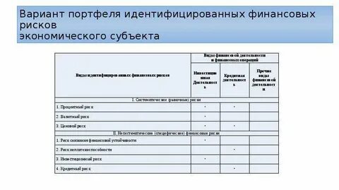 Управление финансовыми рисками инвестиционного портфеля