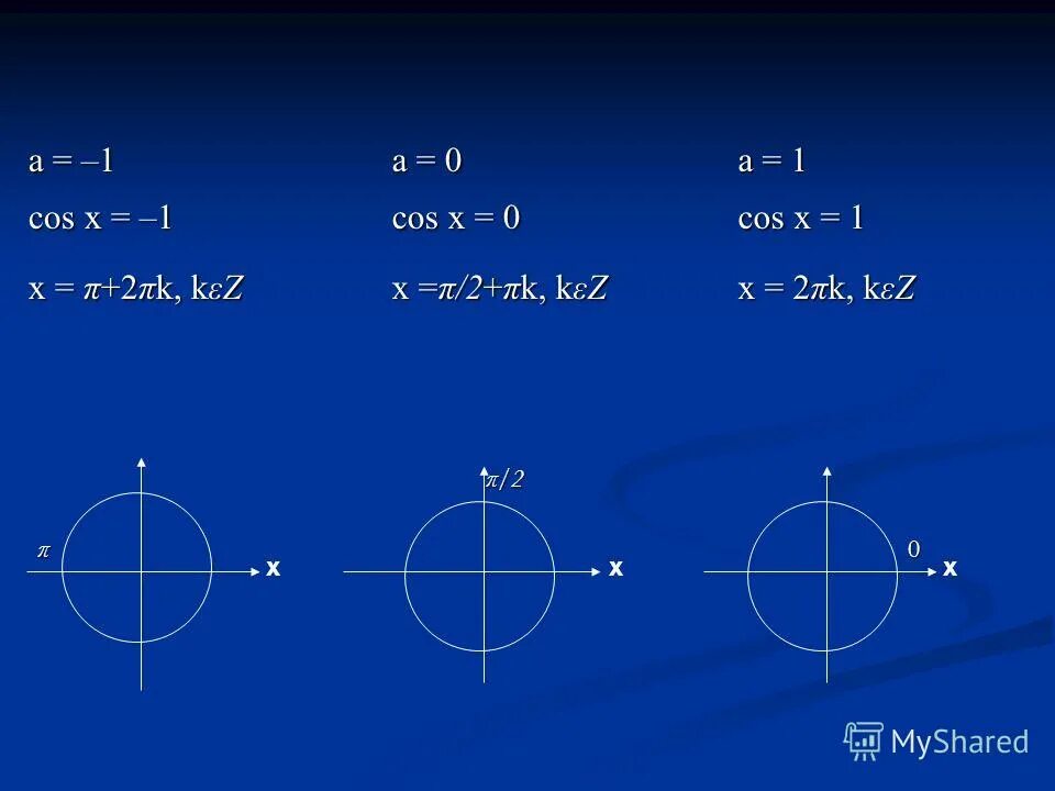 45 2x 3. Cos. Cos x 1 2 решение тригонометрических уравнений. Cosx равен. Тригонометрия cos x =1.