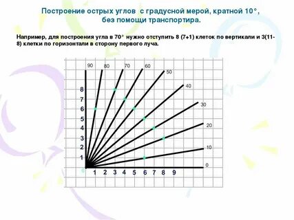Угол без транспортира