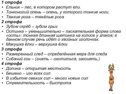 Ельник по составу 4 класс