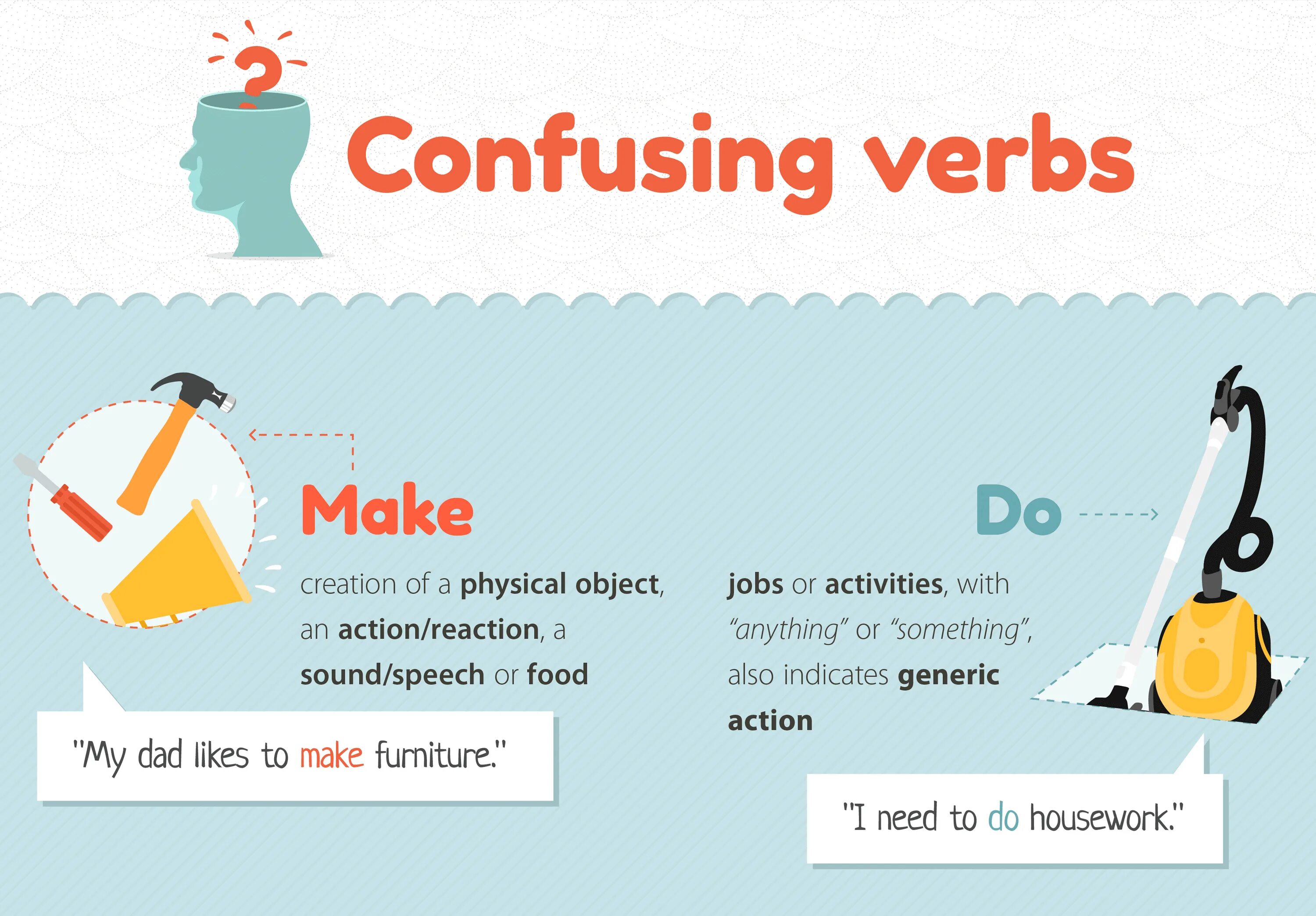 Confusing перевод. Confusing verbs. confusing verbs в английском. confusing verbs егэ. verbs often confused.