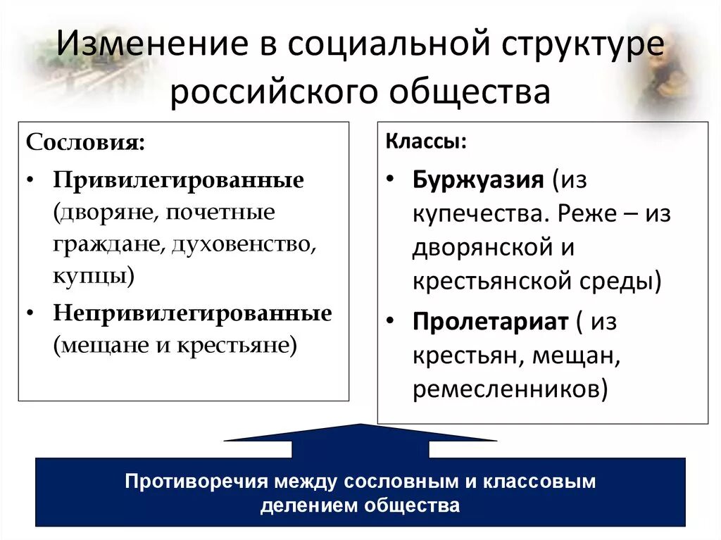 Русская поправка. Социальная структура пореформенного общества. Изменения в социальной структуре. Изменения в социальной структуре российского общества.