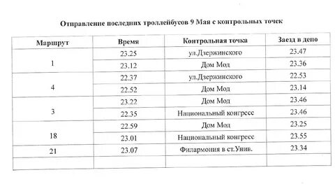 Чебоксары время работы