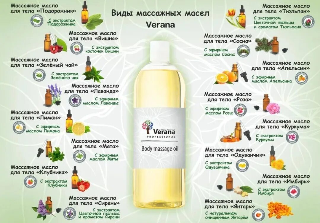 Что делают в массажке. Масло для массажа тела. Таблица массажные масла. Разновидность масел для массажа. Название для масла для массажа.