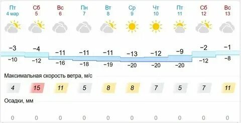 Прогноз погоды малмыж кировская область на неделю. Прогноз погоды малмыж кировская область на неделю. Прогноз погоды малмыж кировская область на неделю. Прогноз погоды малмыж кировская область на неделю. Прогноз погоды малмыж кировская область на неделю.