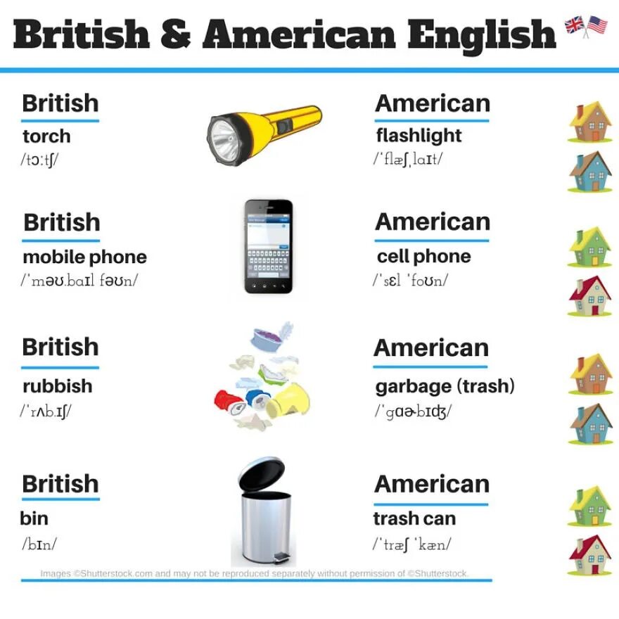 Различие на английском. Американский английский. American English and British English. British vs American English. American English vs British English различия.