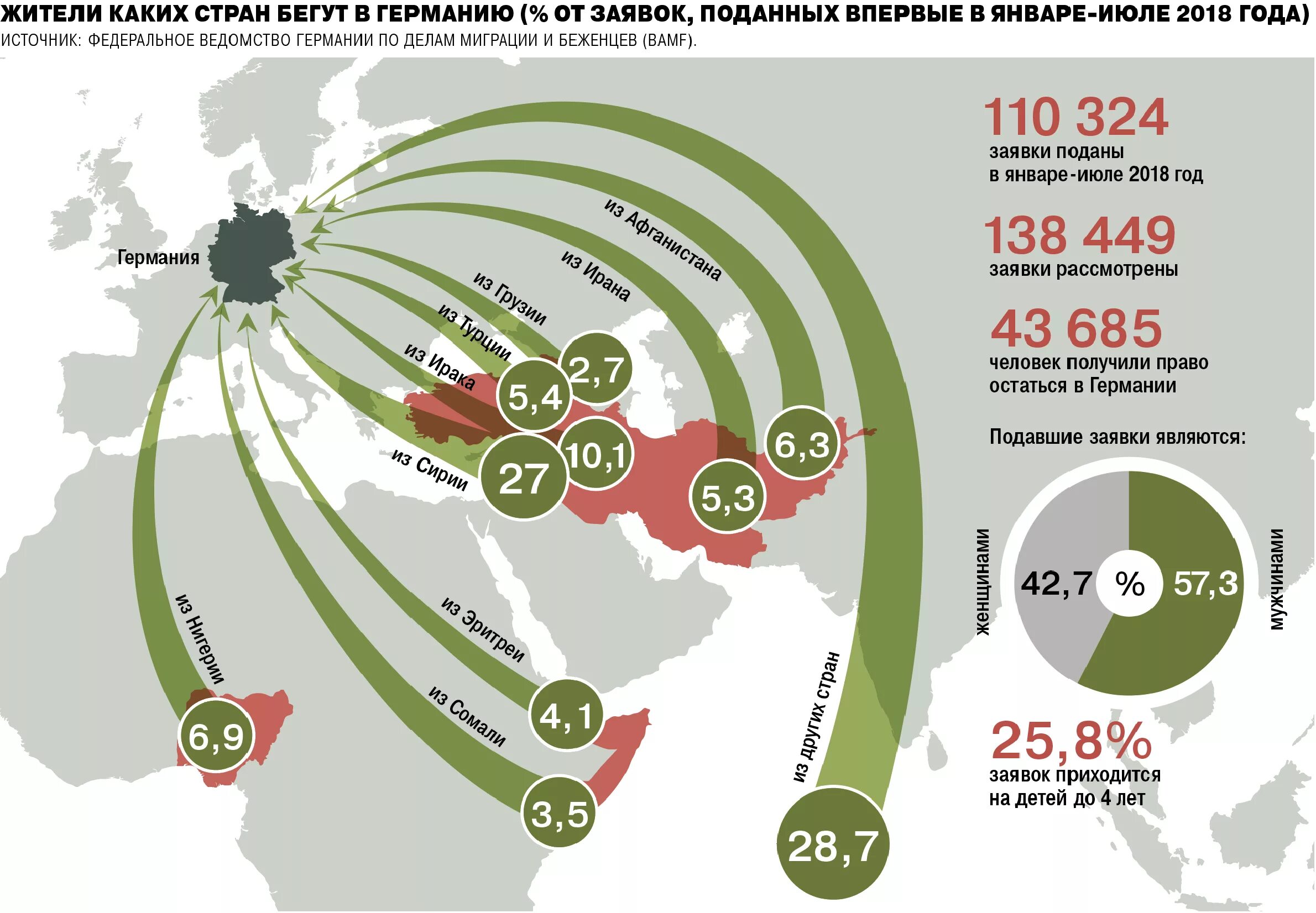 В какую страну сбежать. Миграция в Германии. Миграция в Европе статистика. Миграция в Германии статистика. Мигранты в Германии статистика.