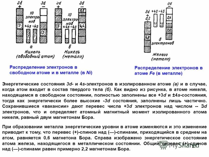 S состояние электрона. распределение электронов по энергетическим уровням в атоме. энергетическое состояние электронов в атоме. энергетическое состояние электронов в атоме. состояния электрона.