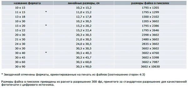 Размер изображения 600