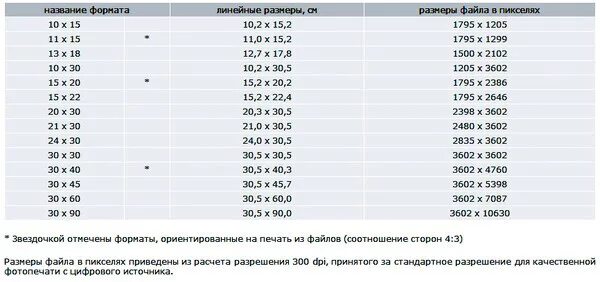 210 в пикселях