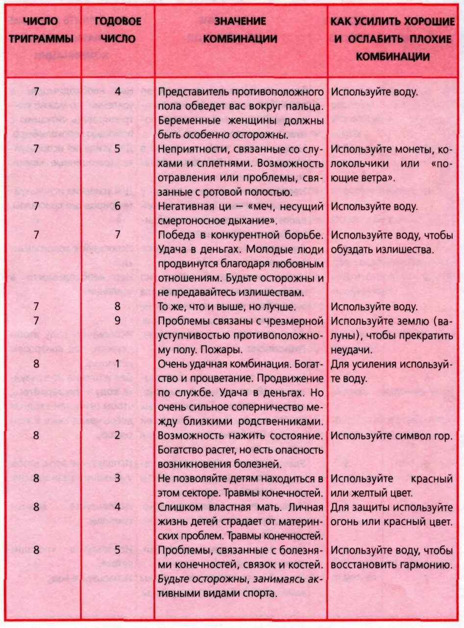 Значение комбинации чисел. Фен шуй комбинация летящих звезд. Летящие звезды таблица комбинации. Сочетание летящих звезд. Летящие звезды значение комбинаций.