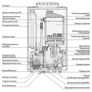 Котел navien почему падает давление
