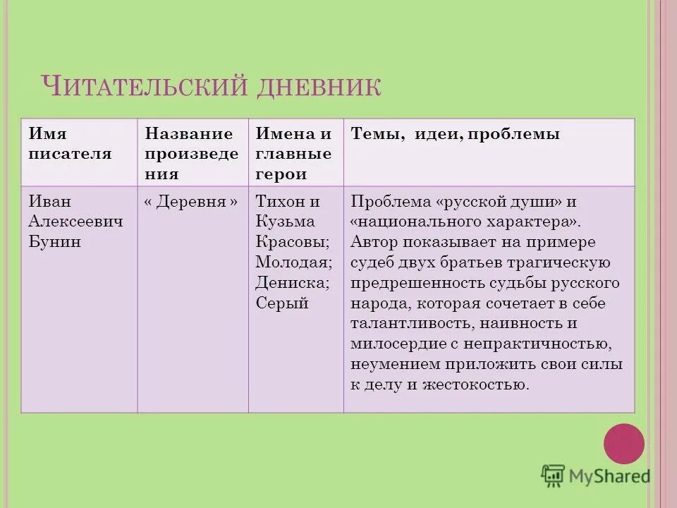 1 автор название жанр. План рецензии. План прочитанного произведения. 1 автор название жанр. Завещание заболоцкий главные герои главные герои главные герои.